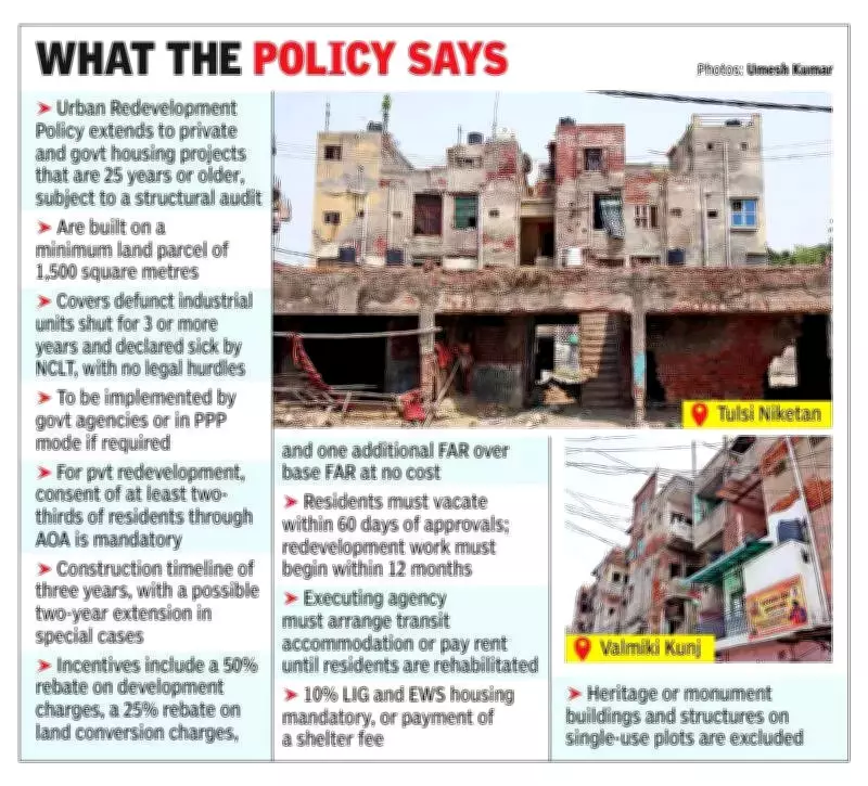 UP Government Unveils Urban Redevelopment Policy 2026 to Tackle Dilapidated Buildings