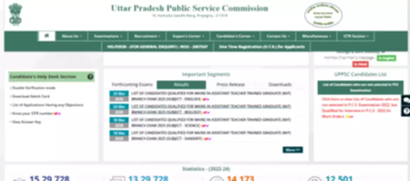 UPPSC Declares UP LT Grade Teacher 2026 Results for English and Biology
