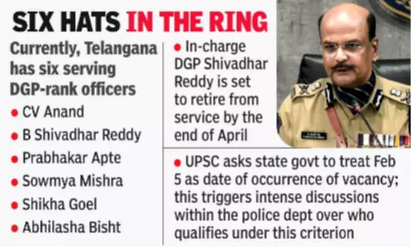 UPSC Initiates Process for Telangana Full-Time DGP Appointment Following Supreme Court Directive
