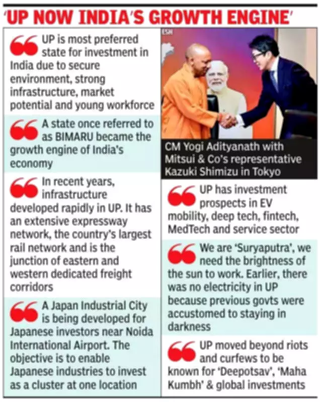Uttar Pradesh Emerges as India's Top Investment Destination, CM Yogi Touts Growth in Japan