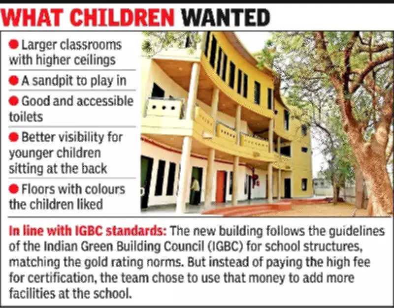 Vadodara's Municipal School Shines: Student-Driven Design Creates Educational Gem