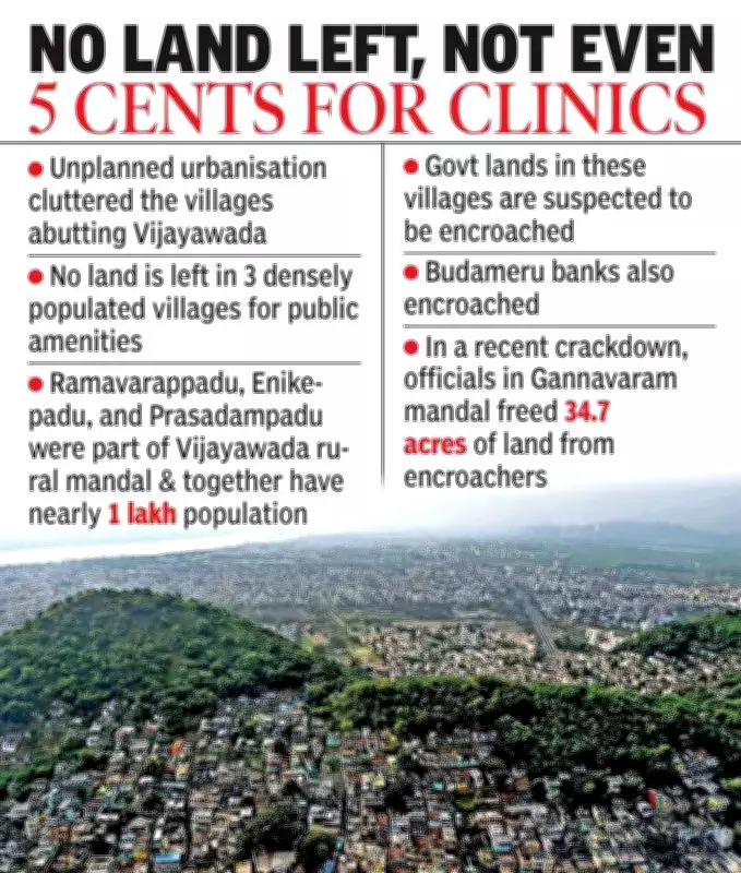 Vijayawada's Urban Planning Failure: Three Villages Show Consequences of Poor Governance