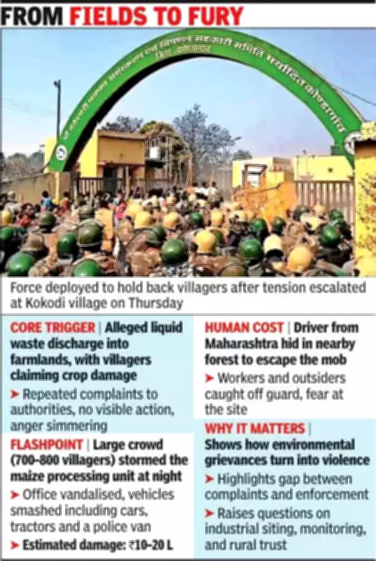 Villagers Vandalize Maize Plant in Kondagaon Over Pollution Complaints