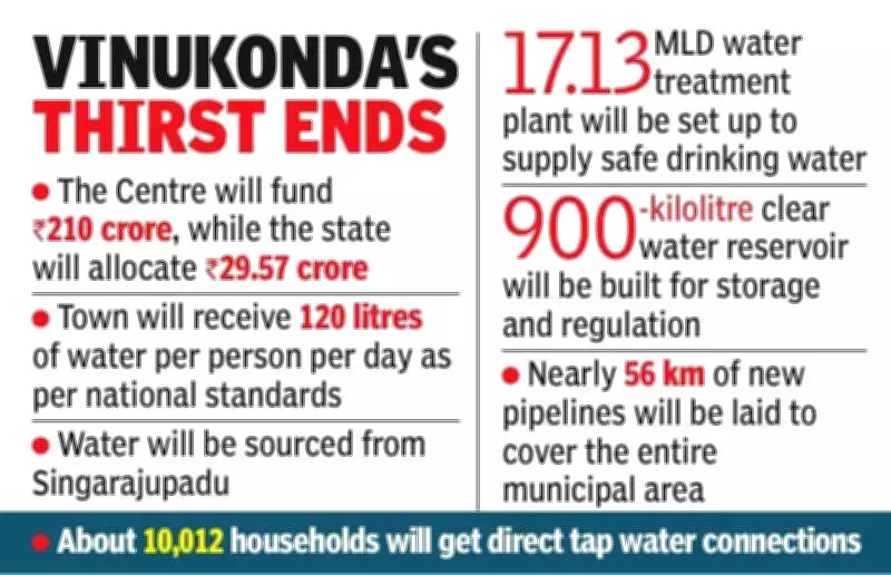 Vinukonda's Water Crisis Ends: ₹239.57 Crore Project to Secure Future Supply