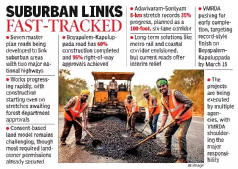 Visakhapatnam's Seven Master Plan Roads to Boost Connectivity for Bhogapuram Airport