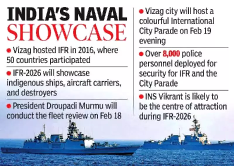 Vizag Hosts Historic Triple Naval Events: IFR 2026, MILAN, and IONS Conclave