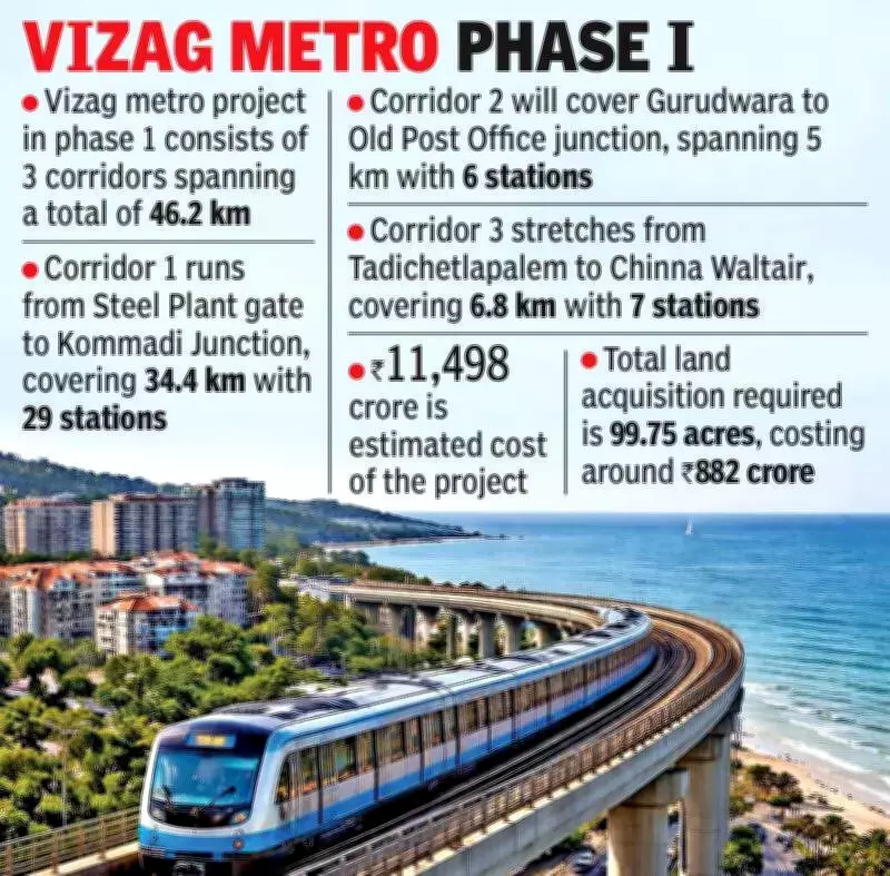 Vizag Metro Project Nears Final Approval with Rs 11,500 Crore Investment