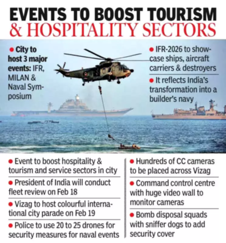 Vizag Under Tight Security for Historic International Naval Conclave