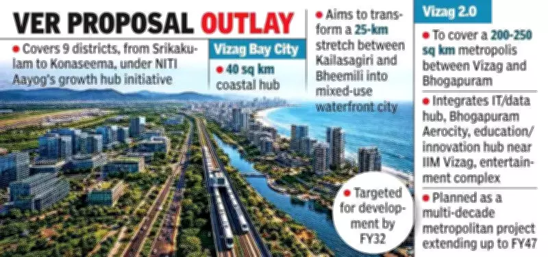Vizag's Coastal Corridor & Bhogapuram Airport Integrated into Revised VMRDA Master Plan