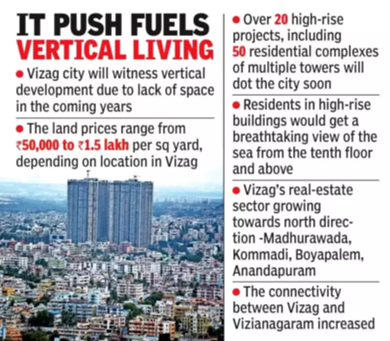 Vizag's Skyline Soars as Land Costs Drive Vertical Housing Boom