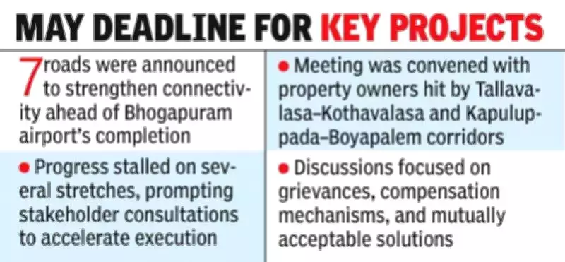 VMRDA Intensifies Landowner Talks to Fast-Track Master Plan Roads in Visakhapatnam