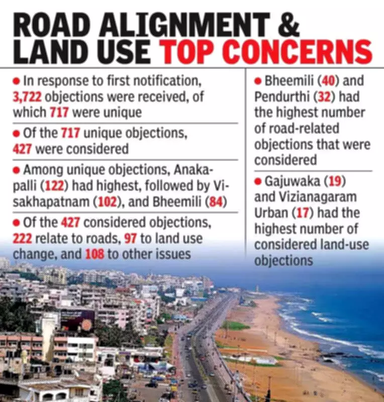 VMRDA Issues Second Notification for Revised Master Plan in Andhra Pradesh