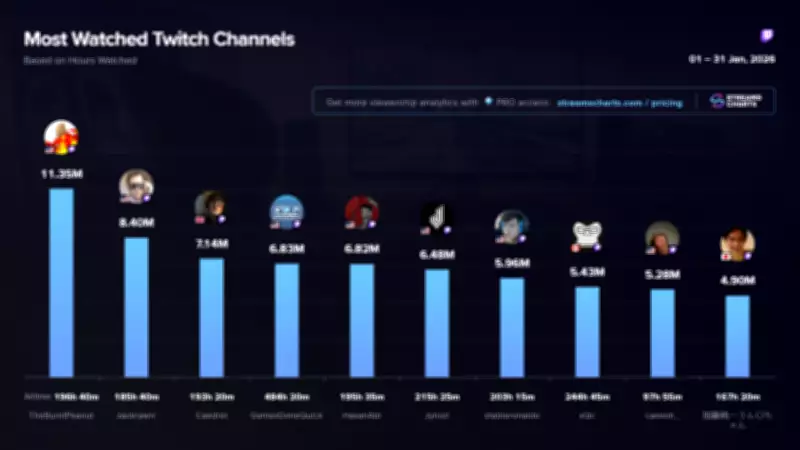 VTuber TheBurntPeanut Dominates Twitch Charts in January 2026 with Record Viewership
