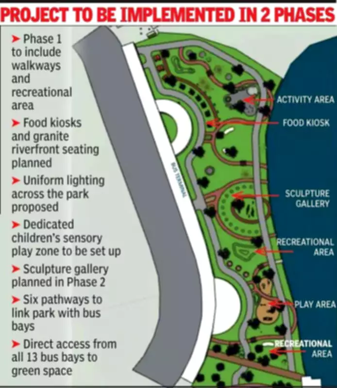 Vyttila Mobility Hub's Nature Park Work Begins After Funding Delay
