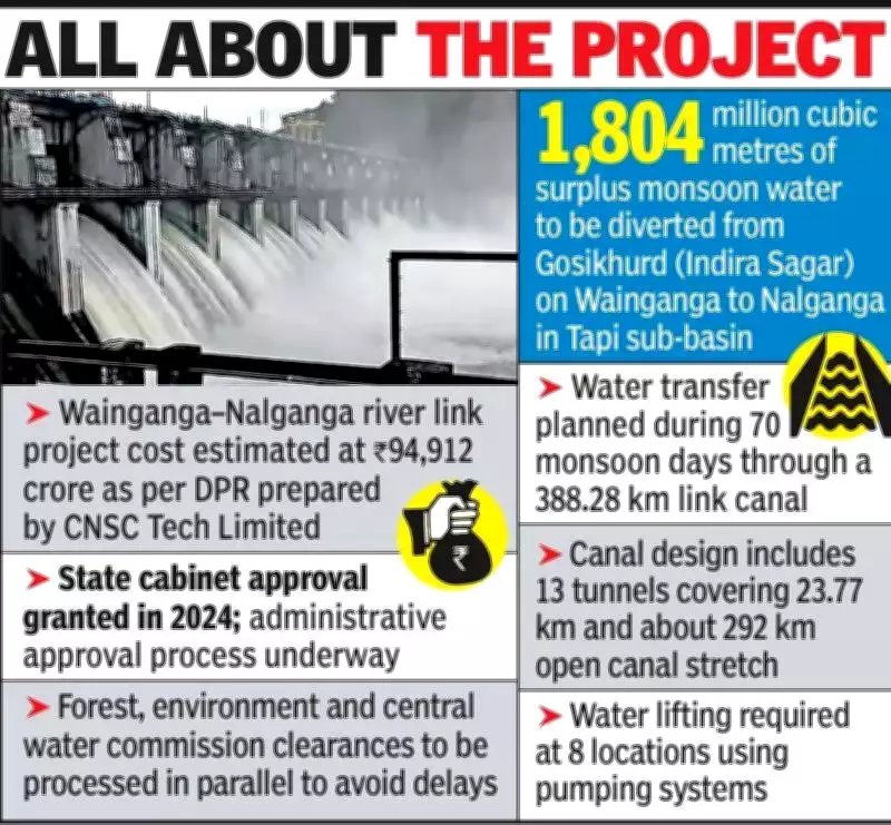 Wainganga-Nalganga River-Linking Project Aims to Transform Vidarbha Irrigation