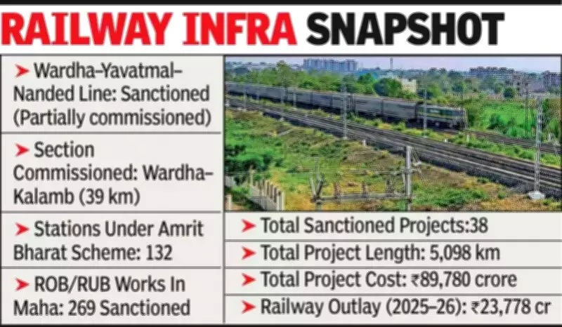Wardha-Yavatmal-Nanded Rail Corridor Advances, Boosting Maharashtra Connectivity