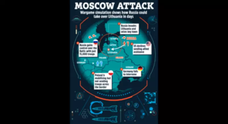 Wargame Warns Russia Could Seize Baltics in Days Amid NATO Hesitation