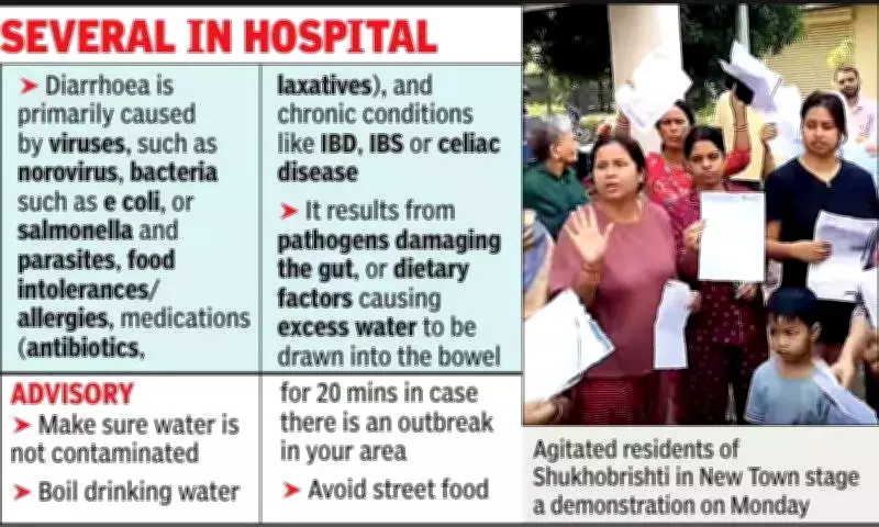 Water Contamination Crisis Hits Kolkata Housing Complex, Over 300 Fall Ill