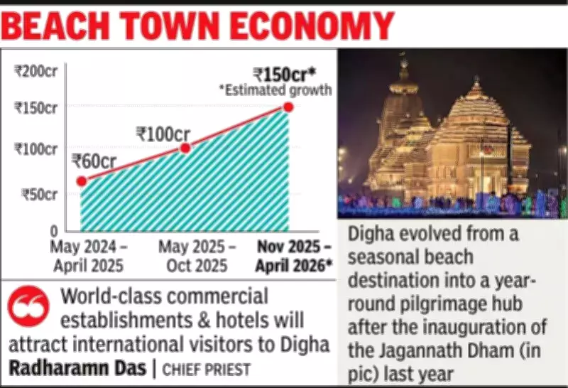 West Bengal Accelerates Digha Commercial Expansion After Jagannath Dham Economic Boom