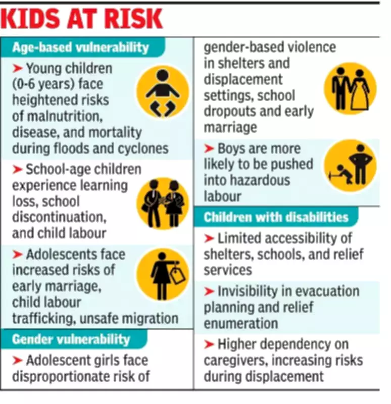 West Bengal Child Rights Body Creates Climate Change Projects for School Curriculum