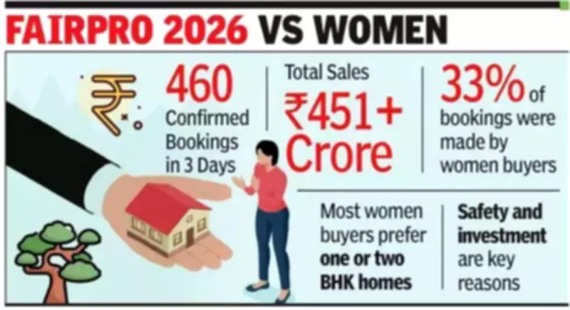 Women Home Buyers Drive Chennai Real Estate Market with 33% of Sales