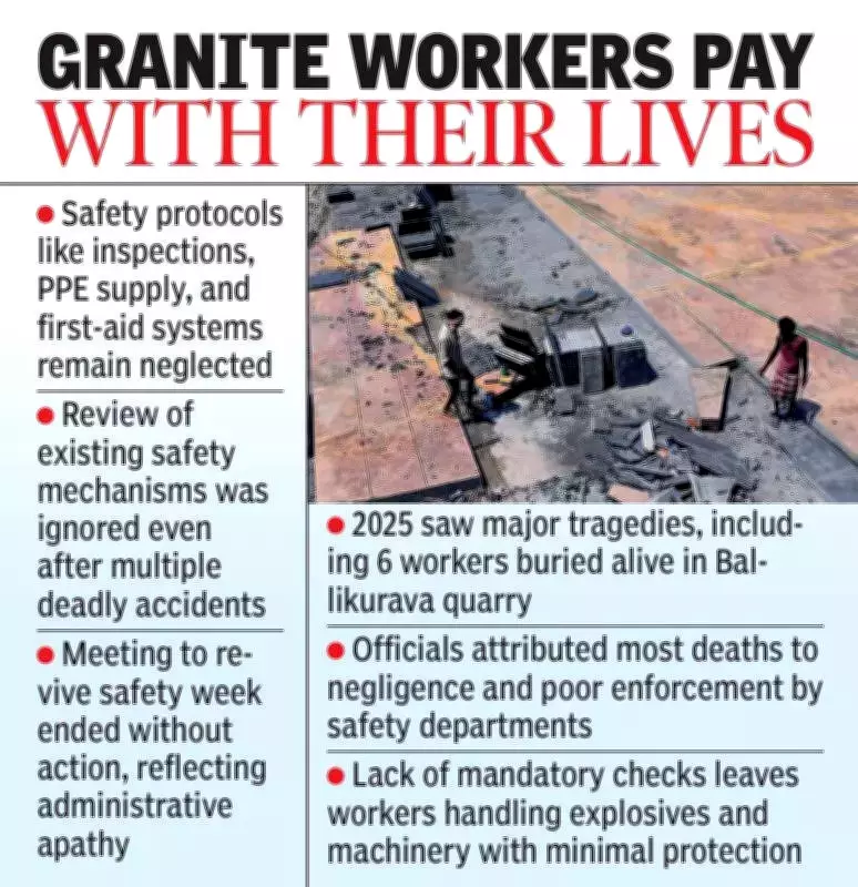 Worker Safety Crisis in Andhra Pradesh Granite Quarries as Fatalities Rise