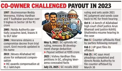 Allahabad High Court Sets March 30 Hearing in Noida Land Compensation Dispute