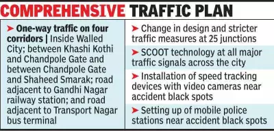 Jaipur's Comprehensive Mobility Plan Proposes Major One-Way Traffic Overhaul in Walled City