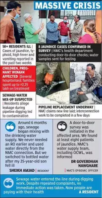 Nagpur's Mankapur Faces Health Crisis as Sewage Contaminates Drinking Water