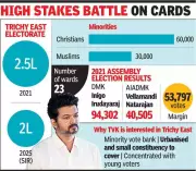 Actor Vijay's Potential Candidacy Sparks Political Battle in Trichy East