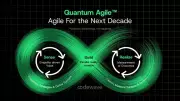 Agile for the Next Decade: Business Strategies for Future Success