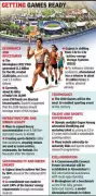 Ahmedabad Charts Course for 2030 Commonwealth Games and 2036 Olympic Bid