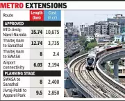 Ahmedabad Metro Expansion: Rs 25,746 Crore Loop & Routes to SWASA, Sanand by 2029