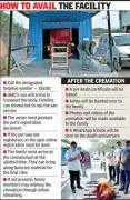 Ahmedabad Opens First Dedicated CNG Pet Crematorium for Dignified Farewells