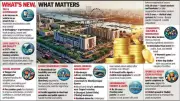Ahmedabad's Rs 18,518-Crore Budget Targets Beggar-Free City, AI Traffic & CCTV Push