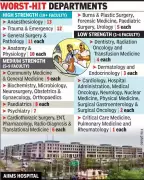 AIIMS Bhopal Faces Critical Faculty Shortage: 23% Posts Vacant, Patients Suffer