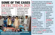 Andhra Pradesh Faces Rising Tide of Water and Foodborne Illness Outbreaks