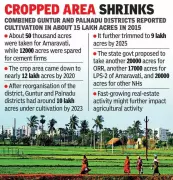 Andhra Pradesh's Agrarian Crisis: 3 Lakh Acres Lie Fallow in Guntur Region