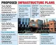 Andhra University Prepares for Historic 100-Year Centenary with Major Upgrades