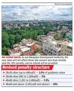 Bengaluru Development Authority Revises Penalty Structure for Delayed Construction