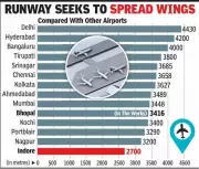 Bhopal's Raja Bhoj Airport to Welcome Boeing 777, 787 with Major Runway Extension