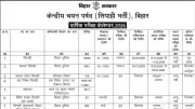 Bihar Police Releases 2026 Recruitment Calendar for 31,000+ Vacancies