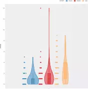 Chernobyl Fallout: Genetic Changes Found in Children of Radiation-Exposed Fathers