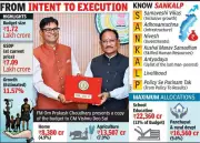 Chhattisgarh's Rs 1.72 Lakh Crore SANKALP Budget Focuses on Bastar and Surguja