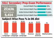 Dakshina Kannada SSLC Math Pass Rate at 74.4%, Department Launches Remedial Classes