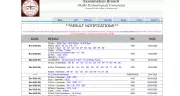 DTU Result 2026 Declared: UG & PG Odd Semester Scores Available Online