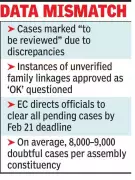 EC's Super-Check Uncovers 27 Lakh Voter Anomalies in Kolkata