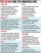 ED Attaches Rs 7.7 Crore Properties in Adarsh Credit Co-operative Society Fraud Case