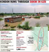 Ghaziabad Approves Hindon River Embankment to Combat Flooding, Plans Cricket Stadium