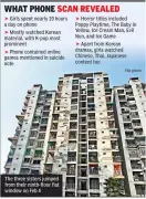 Ghaziabad Sisters' Suicide Probe: Phone Data Reveals 20-Hour Daily Screen Time